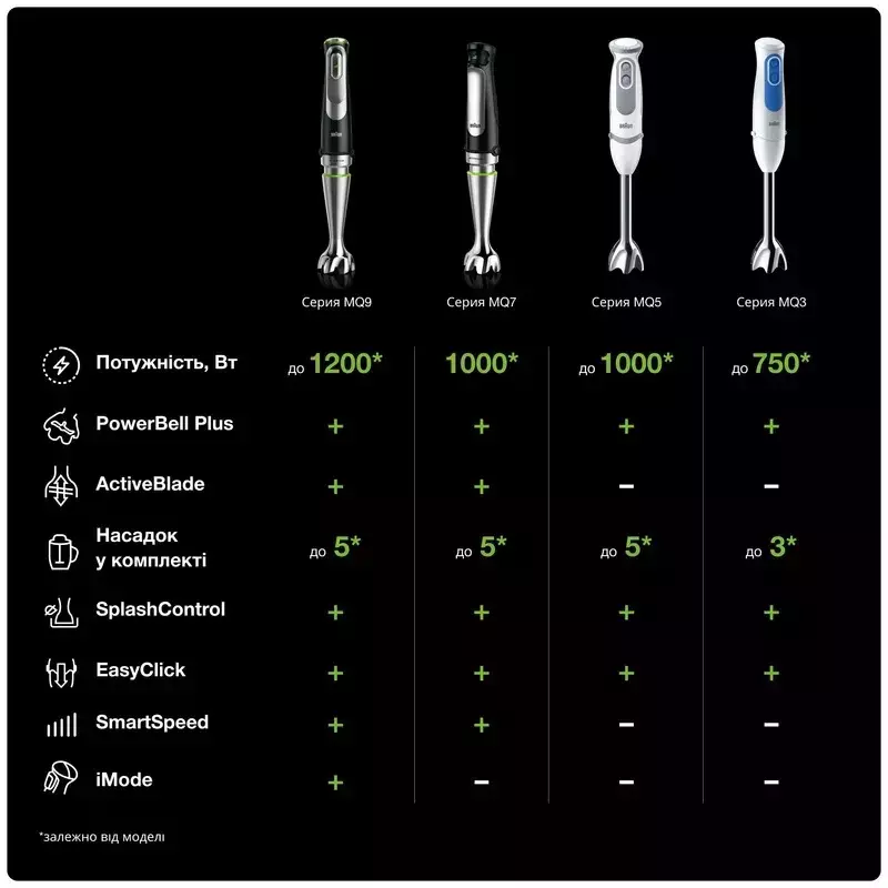 Блендер BRAUN MQ 5277 BK - фото - №4