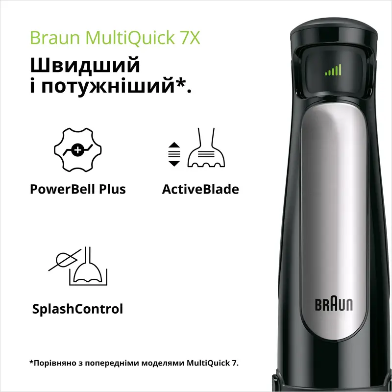 Блендер BRAUN MQ 7075 X BK - фото - №17