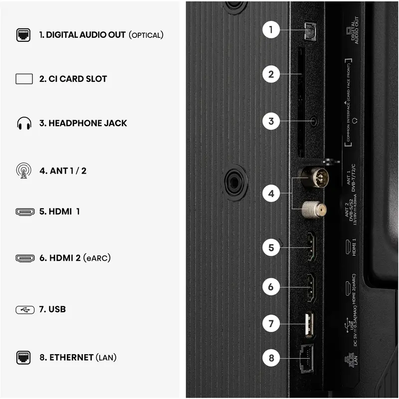 Телевізор Hisense 32A4S - фото - №3