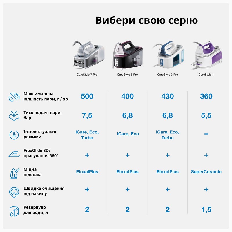 Праска BRAUN SI9188BK - фото - №2